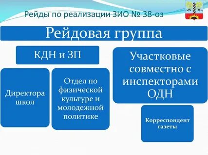 38 оз