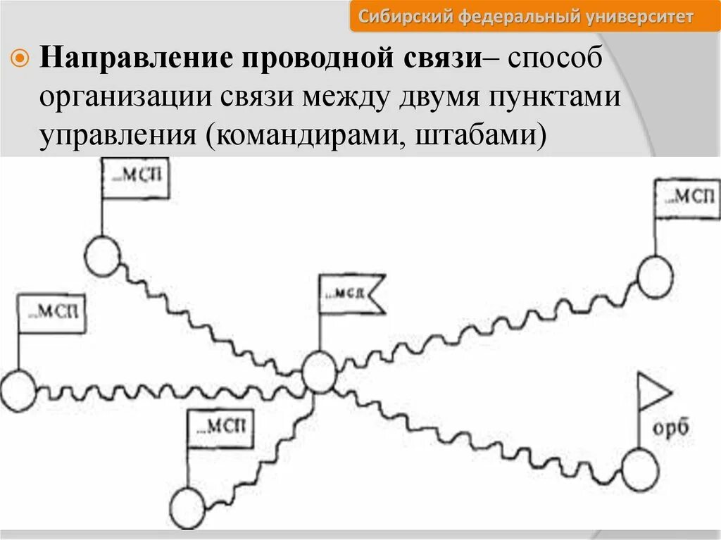 Организация проводной связи