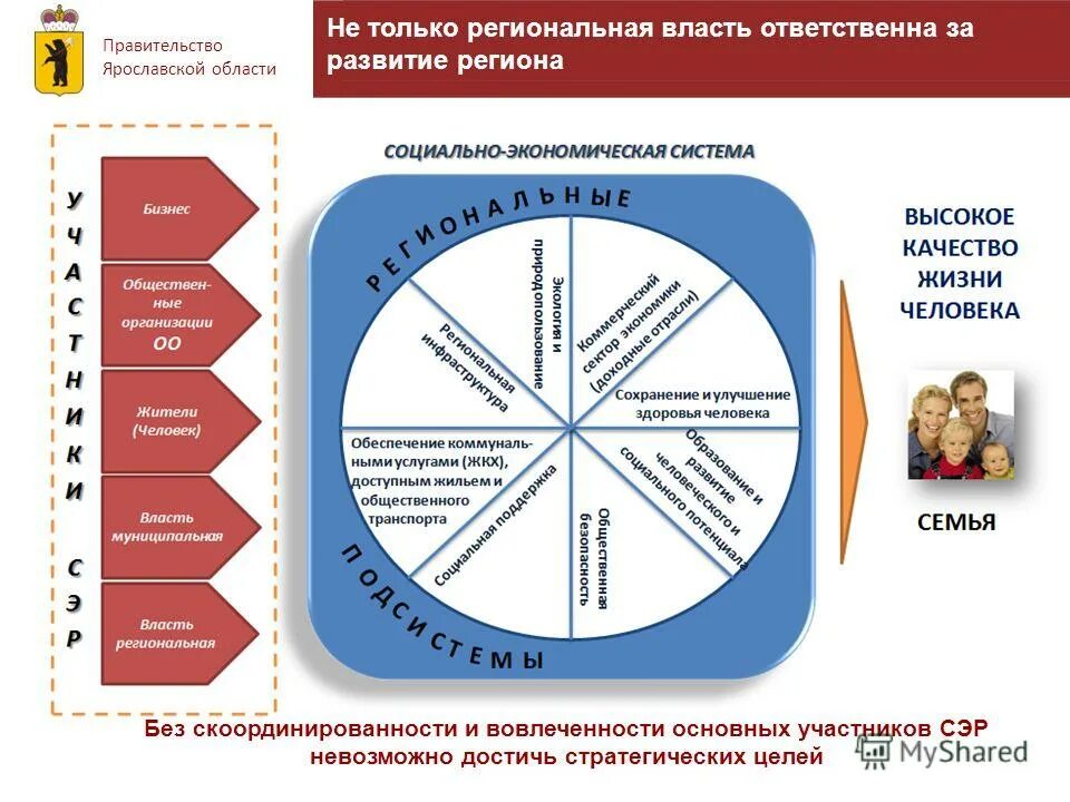 Характеристика уровня развития региона. Характеристика уровня развития региона. Характеристика уровня развития региона. Оценка экономического потенциала территории. Рутинное селективное.