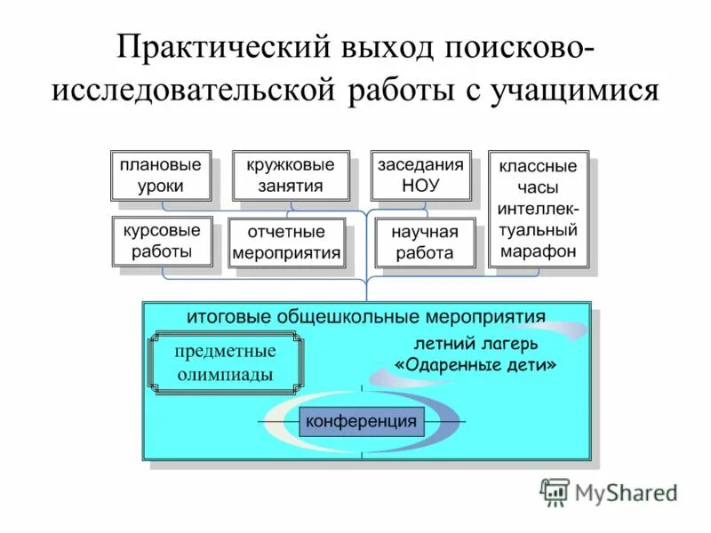 практический выход работы. кейс стади на уроках экономики. практический. практический выход работы. практический проект.