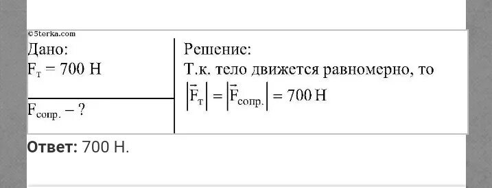 700 ньютонов. Человек масса которого 70 кг держит на плечах ящик массой 20. Человек массой 70 кг держит на плечах ящик. Человек масса которого 70 кг держит. Человек масса которого 70 кг держит на плечах ящик.