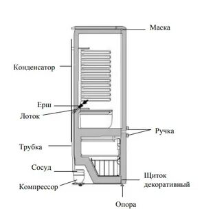 Холодильник атлант двухкамерный схема электрическая
