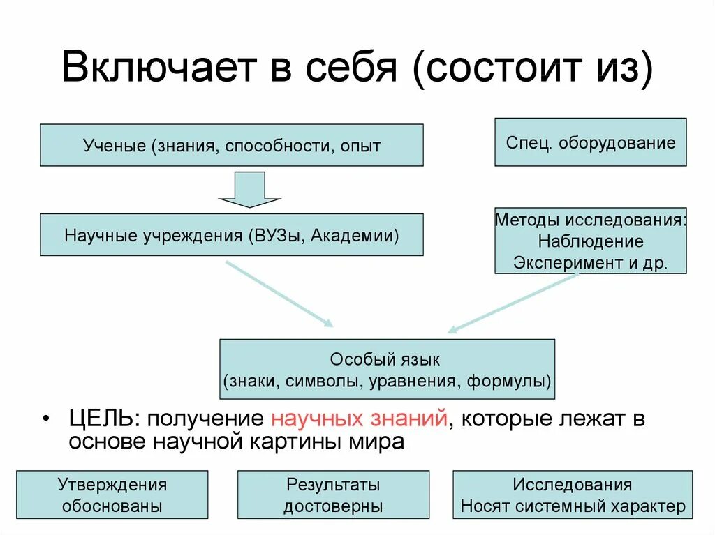 Получение научных знаний. Духовная сфера презентация 6 класс. Познание ученого и ученика таблица. Из чего состоит учёный. Только ли знания учёного определяют его достижёния? Какие.