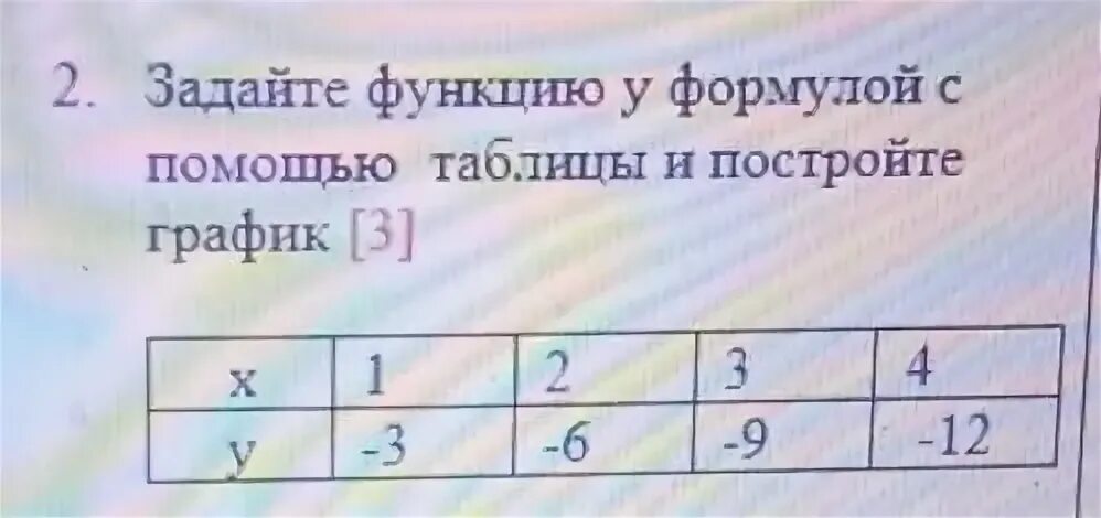 2. Задайте функцию у формулой с помощью таблицы и постройте график 3 х 1 3 2 -6 