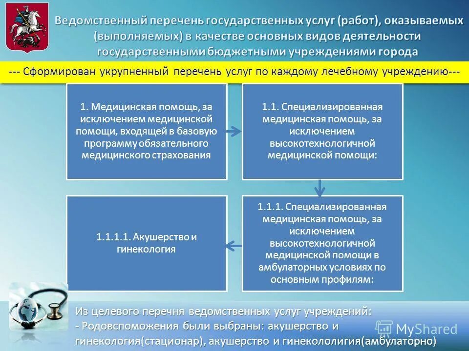 Выполняющие в государственном учреждении. Государственное задание. Организация учреждение. Структура государственного муниципального задания. Ведомственные организации список.