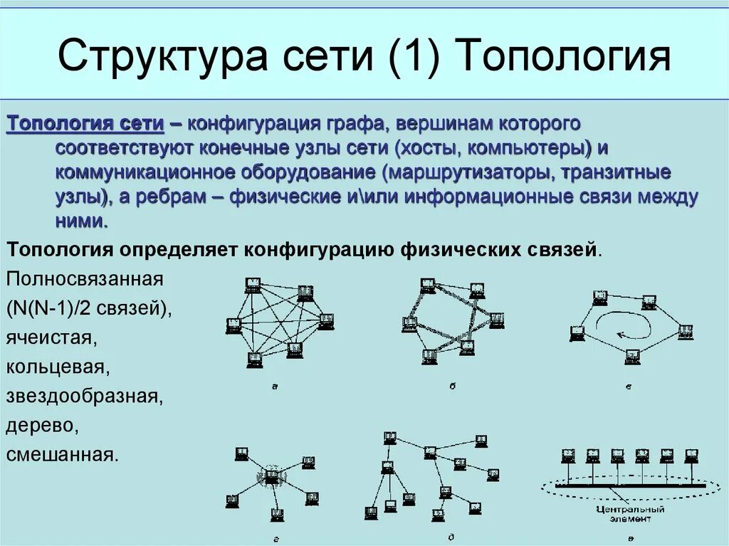 Структура связи сеть