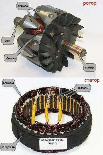 Что такое ротор и статор. Ротор статор генератора конструкция. ротор статор генератора hyundai 6 квт. генератор 700 квт обмотка. генератор переменного тока стотор и рототор.