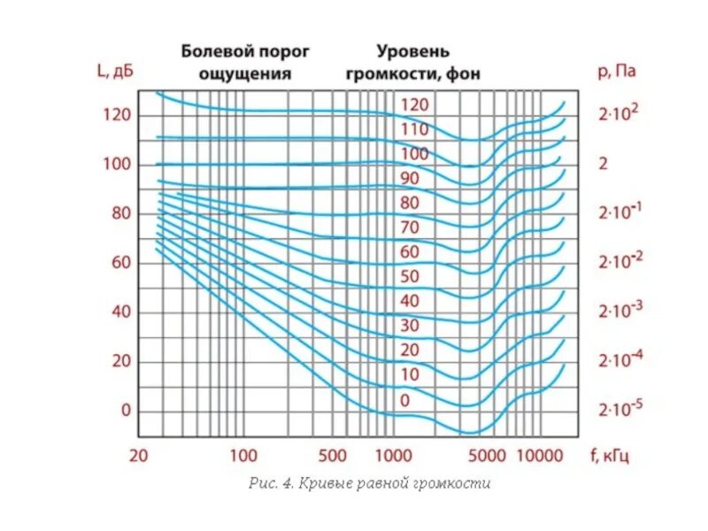 Нормальную громкость