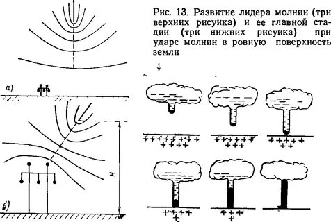 Молния схема