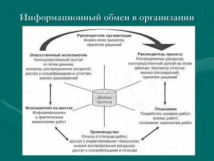 Отдел коммуникационных и общественных проектов министерства здравоохранения