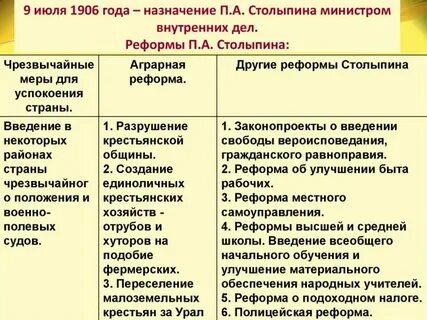 Реформы какая сфера жизни общества