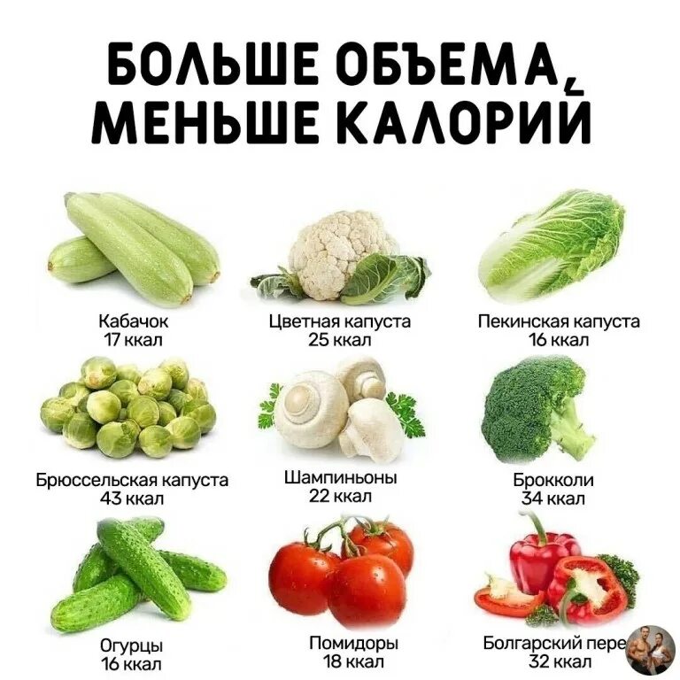 Таблица продуктов и их калорийность в 100г. Продукты с отрицательной калорийностью. Продукты с низким содержанием калорий для похудения таблица. Сколько калорий мало. Ккал продуктов таблица.