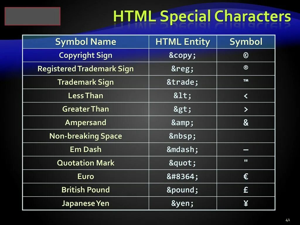 Html символы. Special character. Special character символы. Special character в пароле. Имя html.