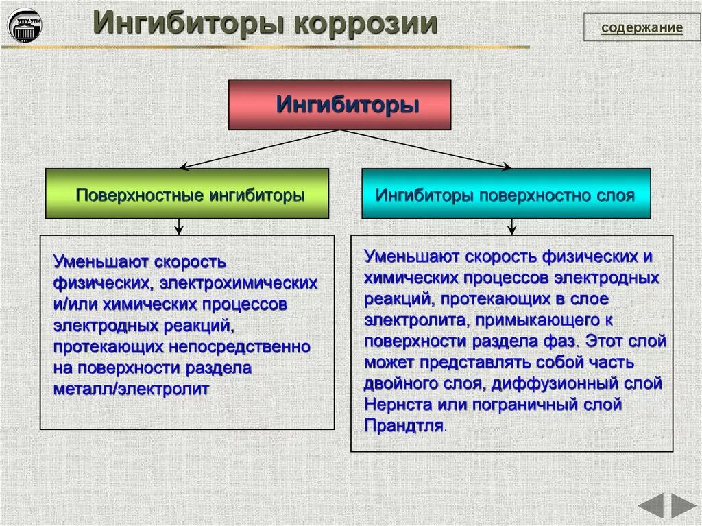 Для защиты от коррозии применяют. Коррозия металла защита от коррозии ингибиторы. Ингибиторы коррозии методы защиты оборудования от коррозии. Типы ингибиторов коррозии. Коррозия металлов способы защиты металлов от коррозии.