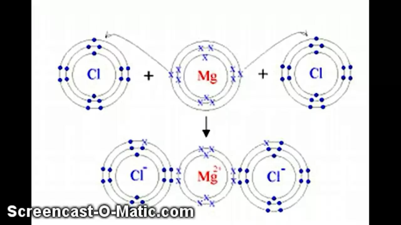 Образование молекулы хлорида натрия. Схема образования mgcl2. Схема образования молекул mgcl2. Схема строения атома магния. Кальций хлор схема ионов.