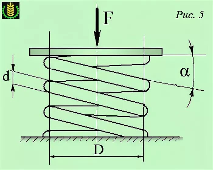 Пружина кручения 6 витков. Число опорных витков пружины сжатия. Вывод формулы для коэффициента жесткости пружины. Пружина кручения чертеж. Спиральные пружины круглого сечения кручения.