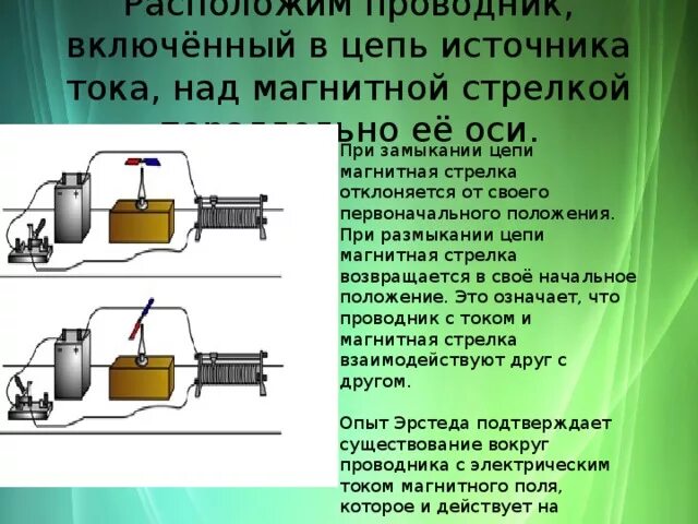 Магнит в электрической цепи. При замыкании электрической цепи магнитная. Электрическая цепь с магнитной стрелкой. Магнитный источник тока.