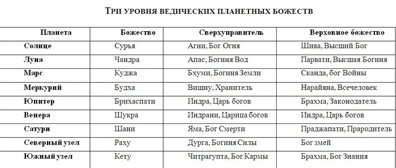 Кармические узлы по дате. Кармические узлы Раху и кету. Узлы в астрологии. Северный узел Раху. Южный узел кету.