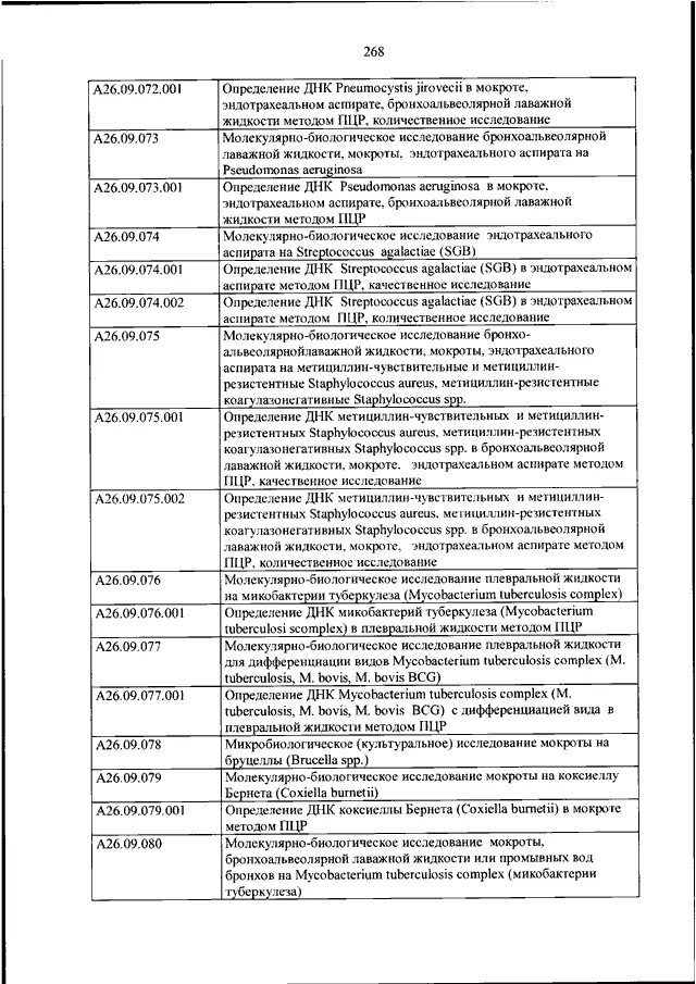 Номенклатуре медицинских услуг 2017