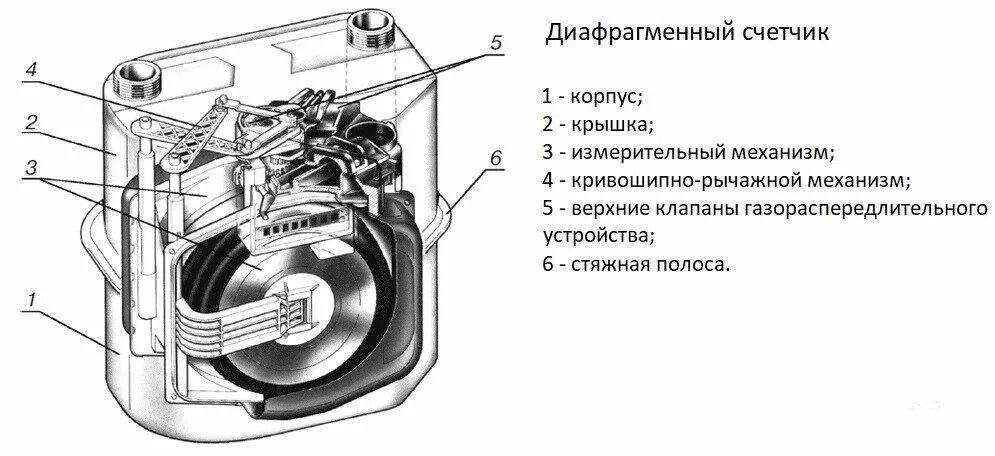 Счетчики воды. Все что нужно знать.