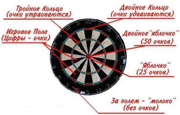 игра дарц или дартс. необычный дартс. дартс детский. игра в дротики. дартс с пластиковыми дротиками.