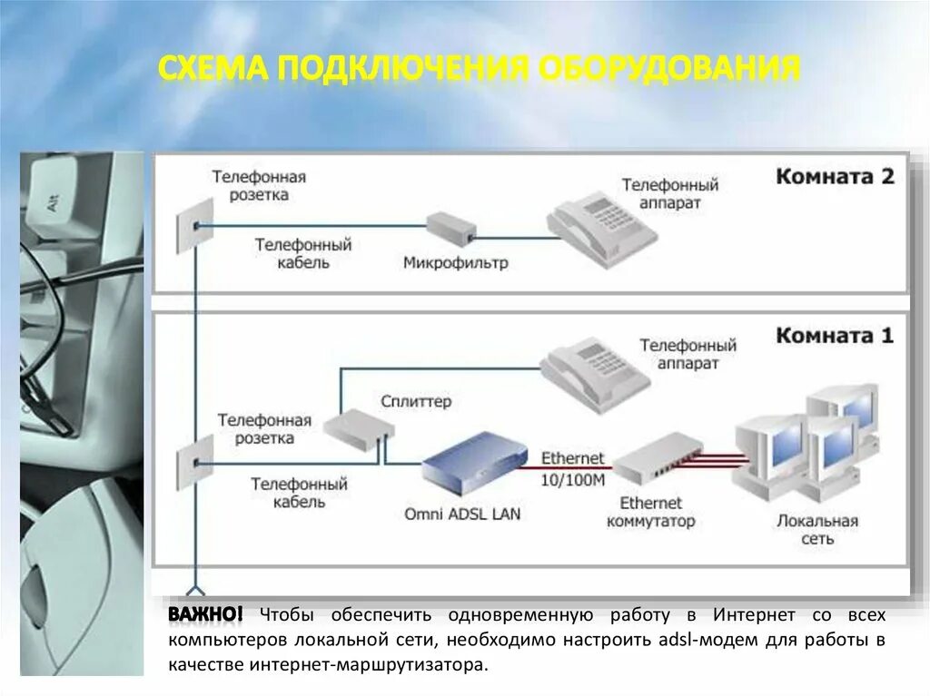 Объединение компьютеров в локальную сеть. Объединение компьютеров в локальную сеть схема. Организация работы пользователей в локальных компьютерынхсетях. Оснащение ПК В локальной сети. Компьютер сети тест