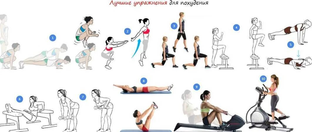 Тренировки в зале для девушек для похудения. Упражнения для похудения. упражнения в тренажерном зале для девушек. упражнения для спортзала для девушек для похудения. тренировки для похудения в тренаж.