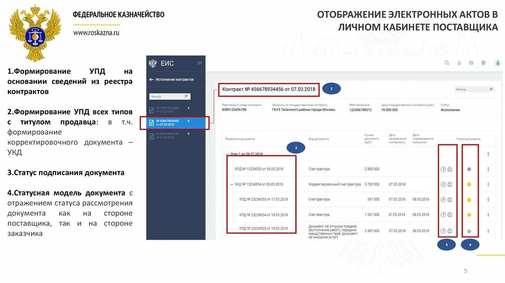 Электронное актирование. Электронная приемка. Электронный документ о приемке. Электронный документ о приемке ЕИС.