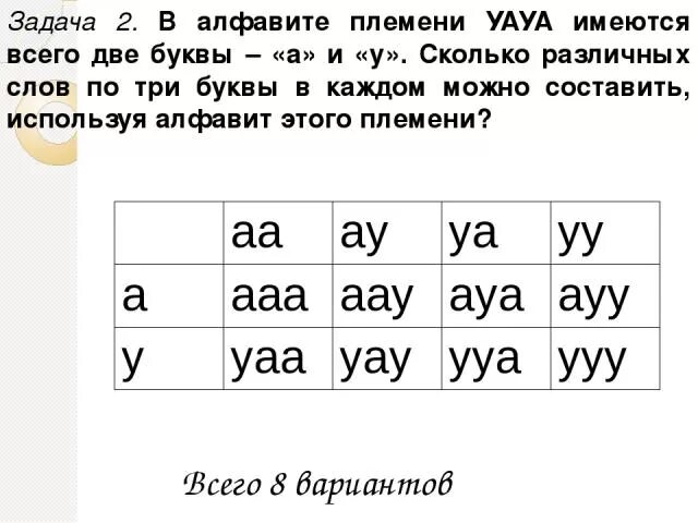 В алфавите племени тумба юмба 4 буквы. В алфавите племени сигма 5 букв. В алфавите племени сигма 5 букв. Алфавит мульти состоит из 8 букв. В алфавите племени уауа имеются всего.