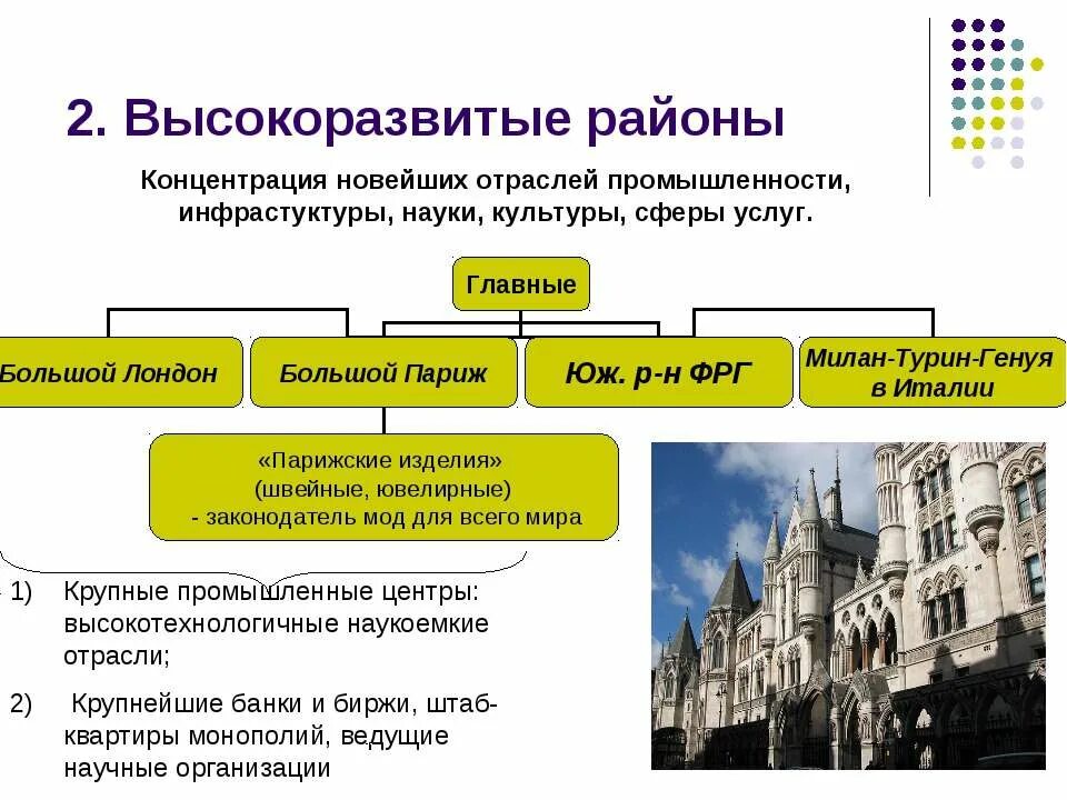 Рисунок расселения. Высокоразвитые районы Европы. Географический рисунок расселения и хозяйства. Высокоразвитые районы Западной Европы. Высоко развиьые районы отрасли.