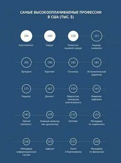 Самые высокооплачиваемые профессии в казахстане