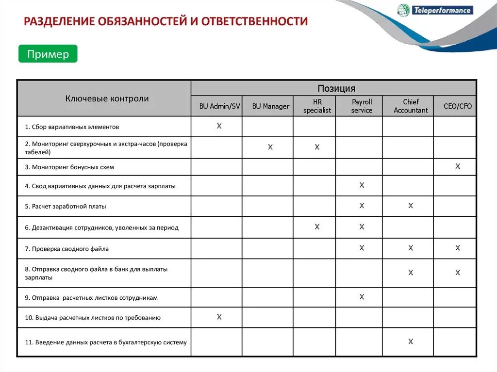 Чем следует руководствоваться при распределении семейных обязанностей. Распределение функциональных обязанностей между сотрудниками. Таблица распределения обязанностей. Таблица распределения обязанностей по дому. График распределения обязанностей.