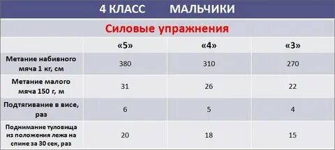 Нормативы отжиманий 3 класс