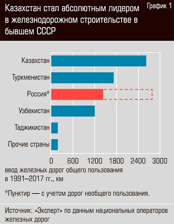 В российскую экономику в целом. Экономика России. Экономика России при Путине график. Рост экономики России при Путине. Экономика РФ.