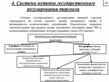 Политические способы регулирования