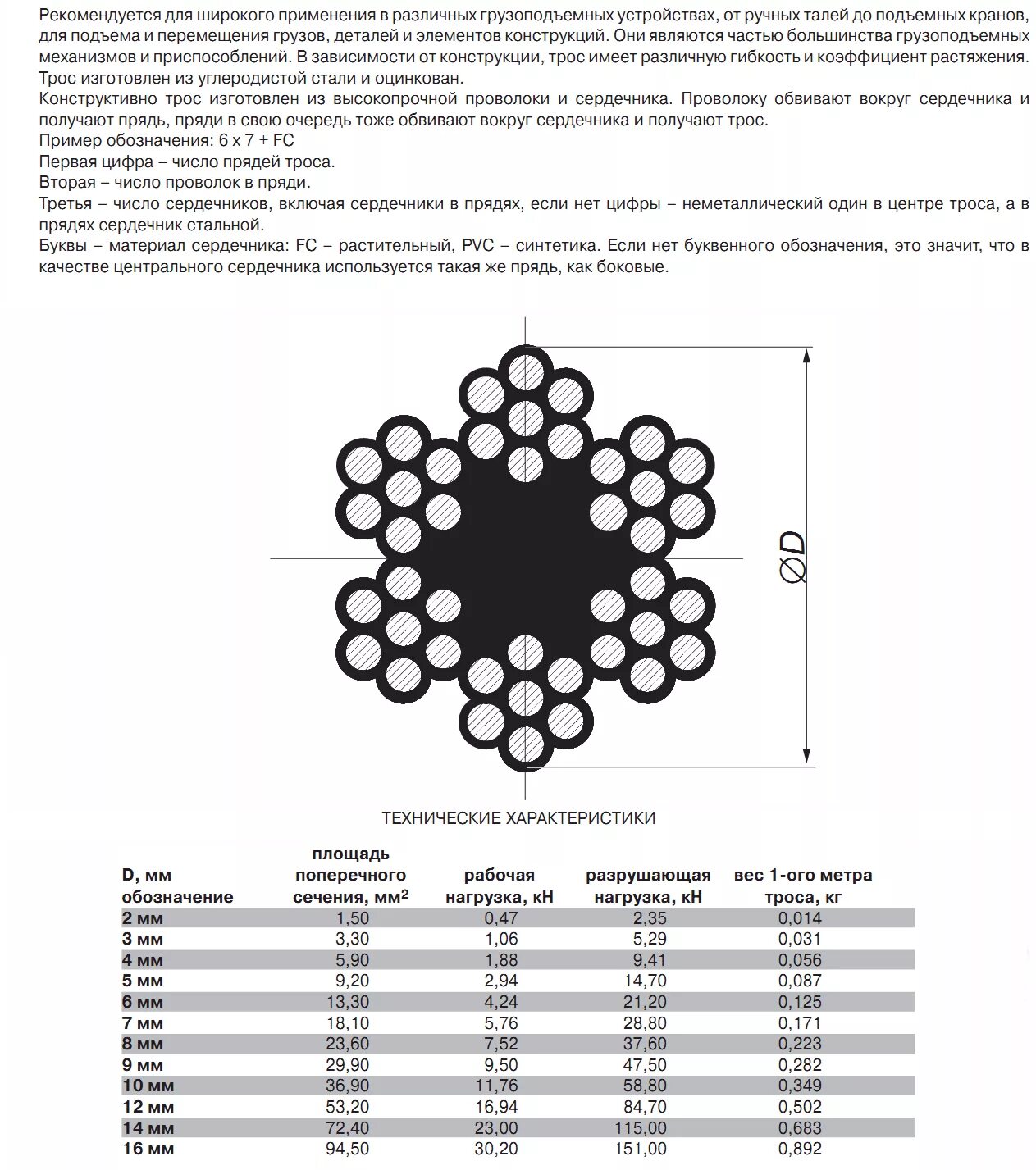 Трос din 3055 ф12мм разрывная нагрузка кг. Трос стальной 6 мм характеристики на разрыв. Трос стальной 8 мм нагрузка на разрыв таблица. Трос стальной 6 мм din 3055 усилие на разрыв.