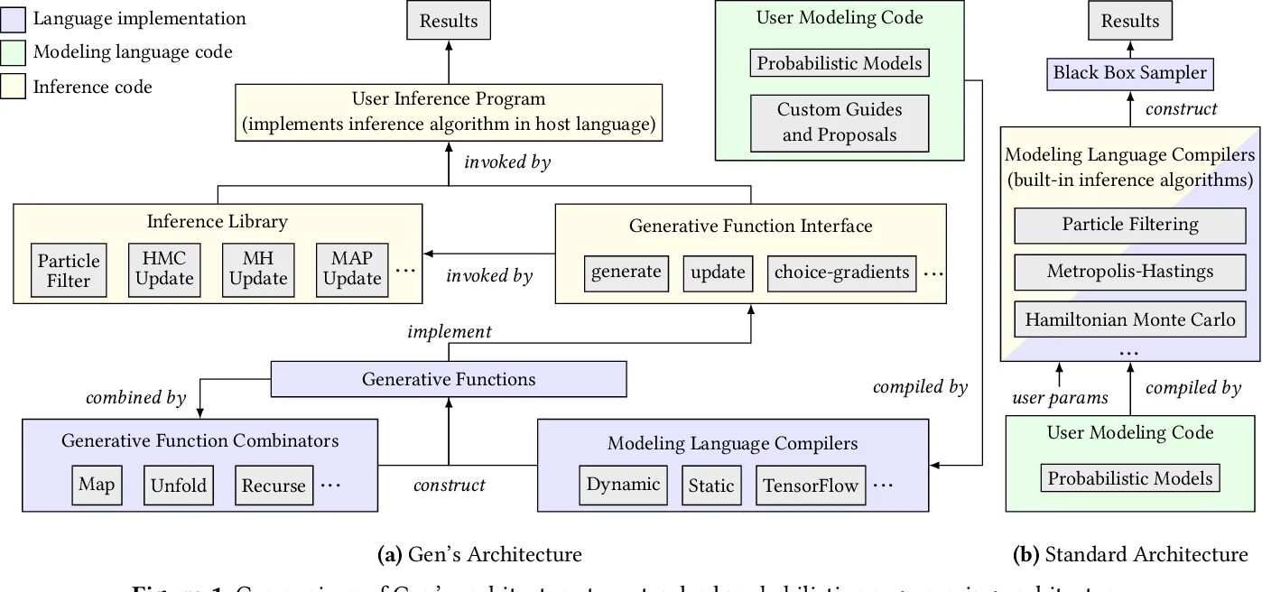 Результат user. Scheme (язык программирования). Comparison of Programming languages. Модель программироваеархитектура. Gen язык программирования.