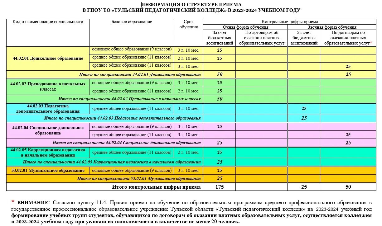 Колледж пособие. Колледж пособие. Колледж пособие. Материальная помощь студентам. Социальная стипендия размер 2021 для студентов.