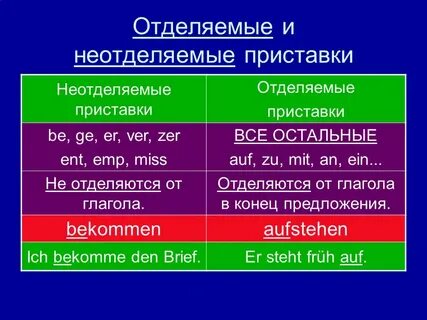 Единый глаголы с приставками 3 класс