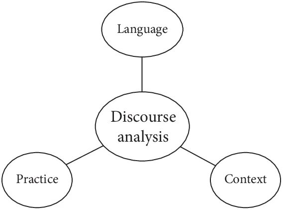 Discourse Analysis. Discourse Analysis Definition. Analysing discourse. Discourse Analysis in Linguistics. Дискурс на английском