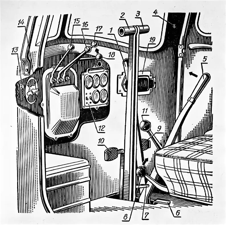 Органы управления трактора дт 75. Кабина трактора дт75 органы управления. Управление трактором дт 75. Трактор дт 75 салон. Рычаги управления трактора дт-75.