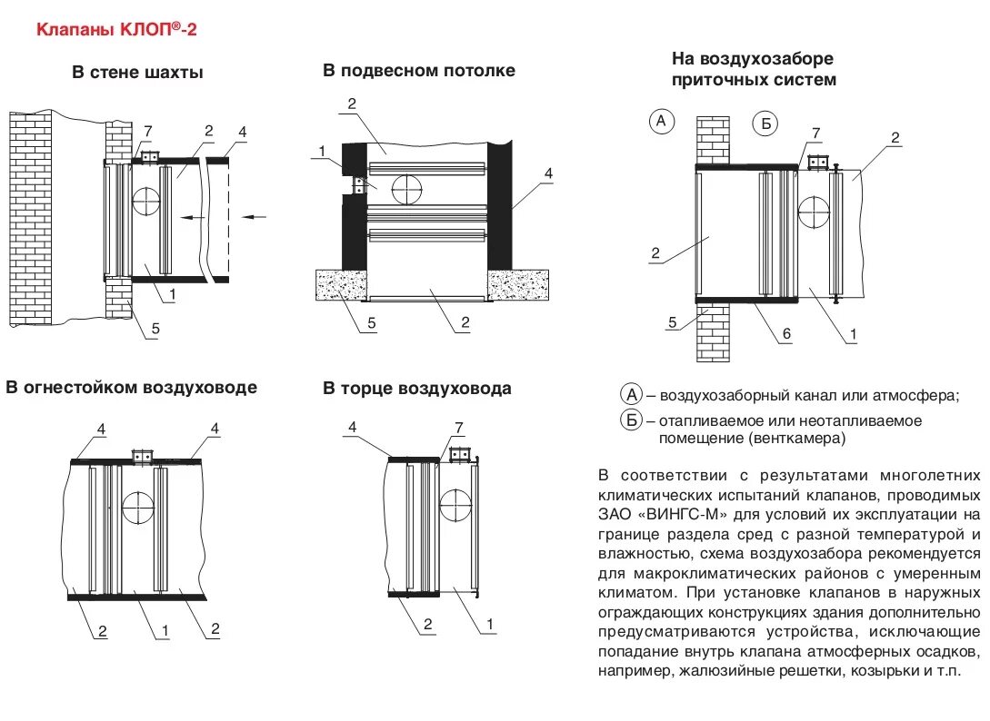 Клапан противопожарный вентиляция установка схема. Узел установки клапана дымоудаления в стену. Противопожарные клапаны для систем вентиляции схема. Монтаж клапана клоп-2 к стене. Как крепится клапан