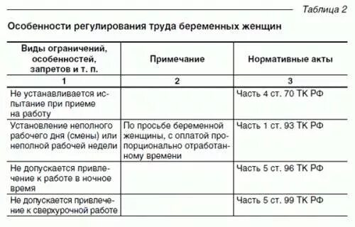 Трудовой режим для беременных женщин кодекс. Норма работы для беременных женщин по трудовому кодексу.