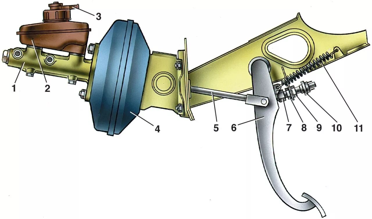 2115 педаль тормоза. Свободный ход педали тормоза ВАЗ 2114. Крепление педали тормоза ВАЗ 2115. Свободный ход педали тормоза ВАЗ 2110. ВАЗ 2109 Свободный ход педали тормоза.