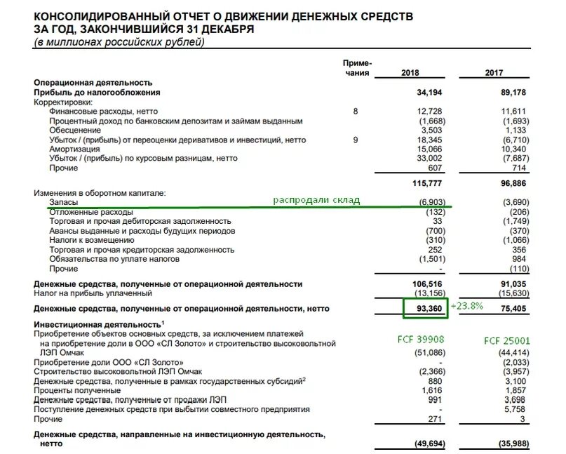 Налог на движения денежных средств. Отчет о движении денежных средств по МСФО. Денежный поток отчет о движении денежных средств. Отчет о движении денежных средств МСФО пример. Косвенный метод отчета о движении денежных средств форма.