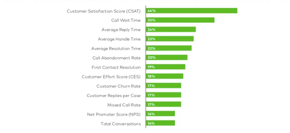 Customer satisfaction score. Customer satisfaction score формула. Customer satisfaction принципы. Types of customer satisfaction. Удовлетворение перевод