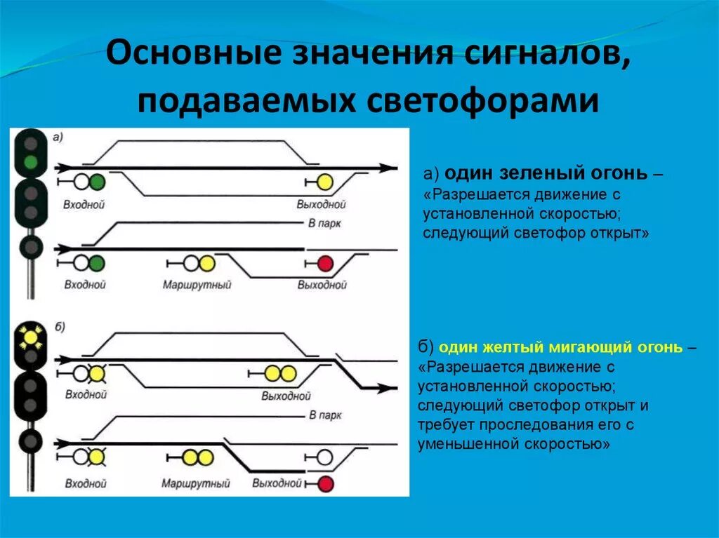 Сигналы выходных и маршрутных светофоров. Основные значения сигналов подаваемых светофорами на ЖД. Один зеленый мигающий огонь на входном светофоре. Сигнальные показания входных светофоров. Сигнализация входного светофора.