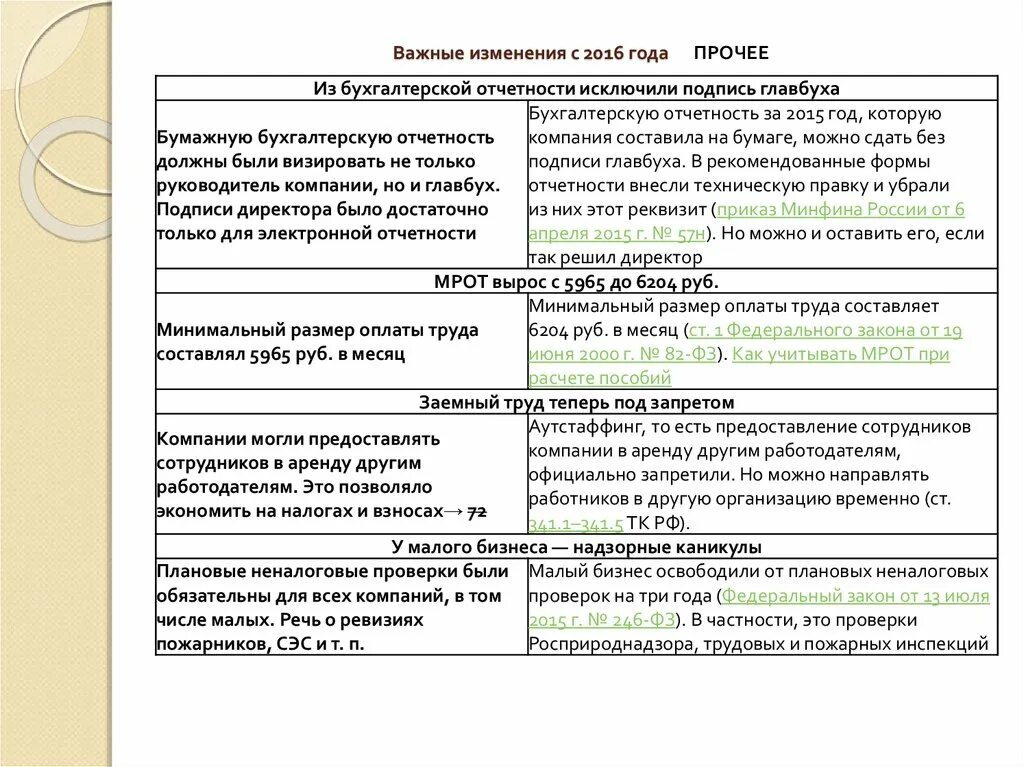 Изменения с августа 2016. Важные изменения. Суть изменений. Внимание важные изменения/сравнения. Изменениям быть.