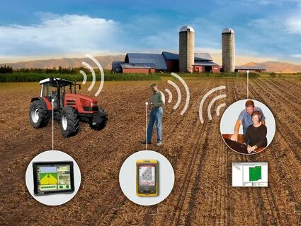 Precision Agriculture Systems