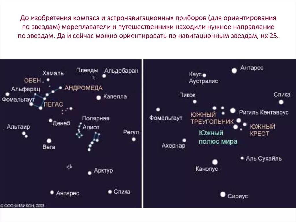 Звезда мореплавателей. Навигационные звезды и созвездия. Проект навигационные звезды. Навигационные звезды Северного полушария. Навигационные звезды 24 и их созвездия.